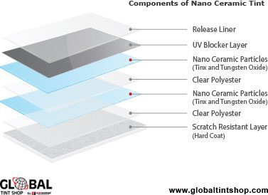 Nano-Ceramic-Dual-Layer